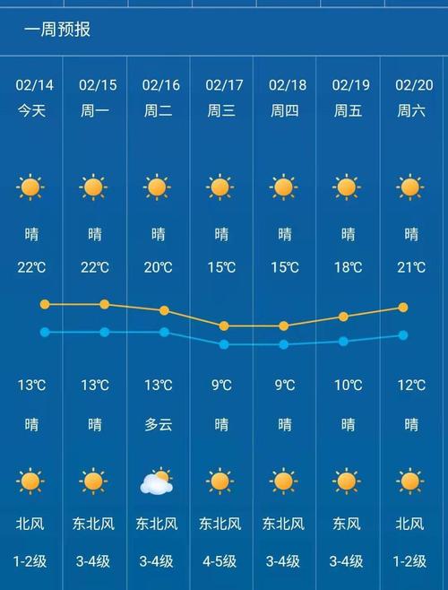 霍林河天气预报-霍林河天气预报15天天气