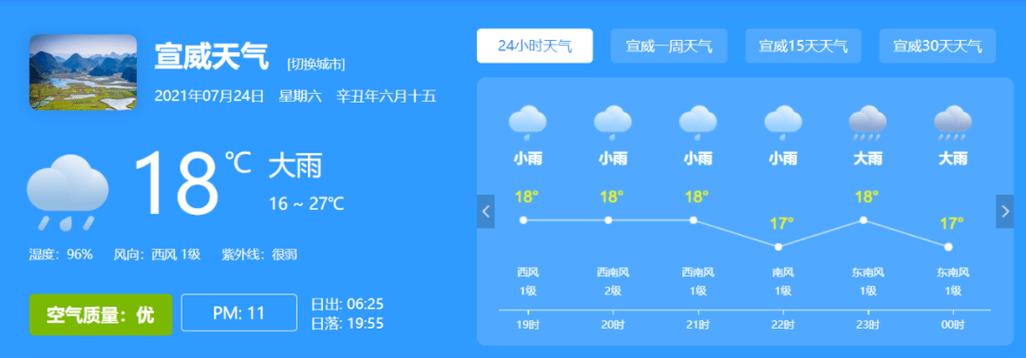 道真天气-道真天气预报15天