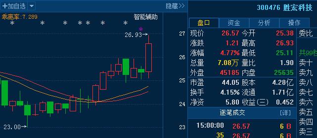 华福证券-胜宏科技-300476-传统应用边际改善，AI助力成长进阶-230825