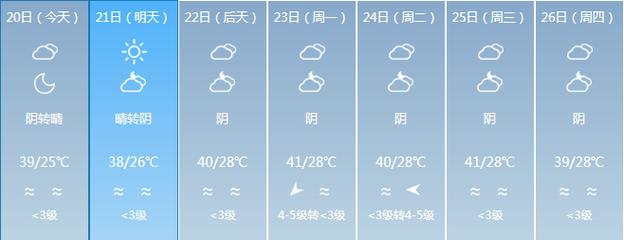 吐鲁番天气预报-吐鲁番天气预报30天查询