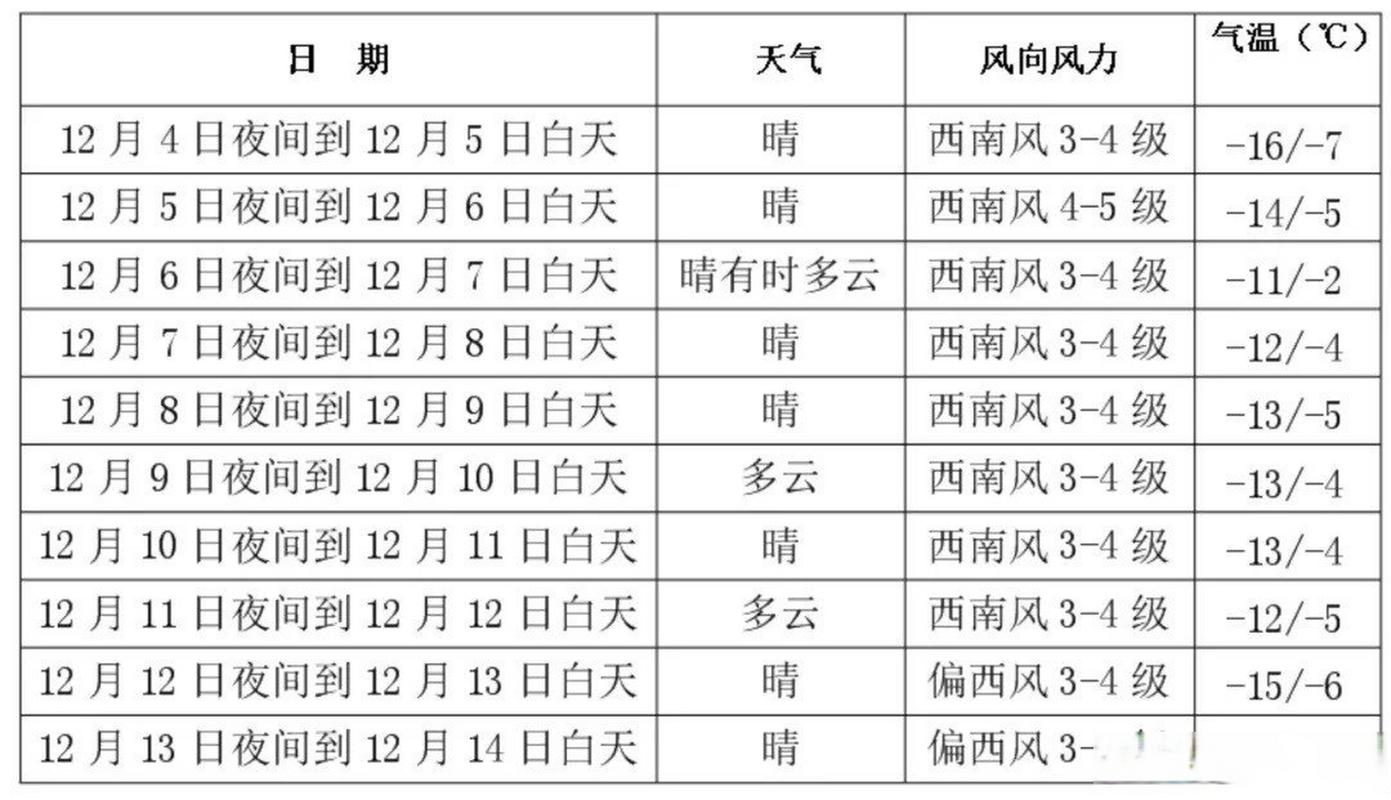 长春市天气预报-长春市天气预报七天