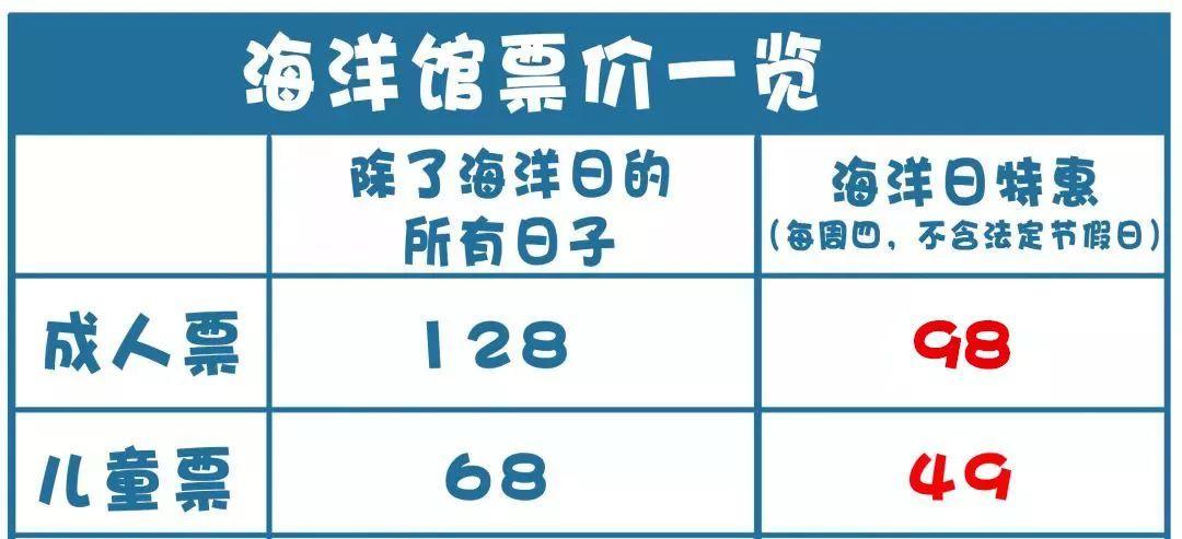塘沽海洋馆-塘沽海洋馆门票多少钱一张