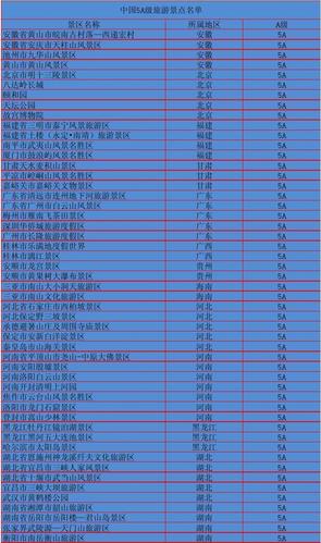 全国各地旅游景区-全国各地旅游景区大全