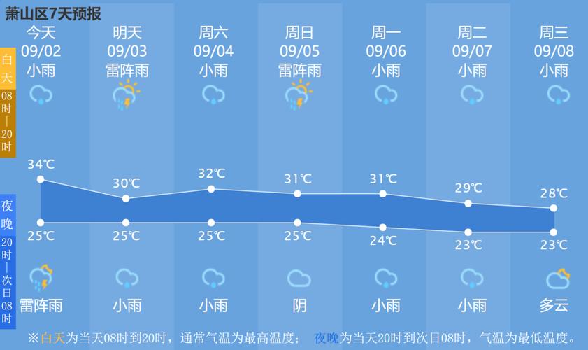 萧山天气预报-萧山天气预报15天