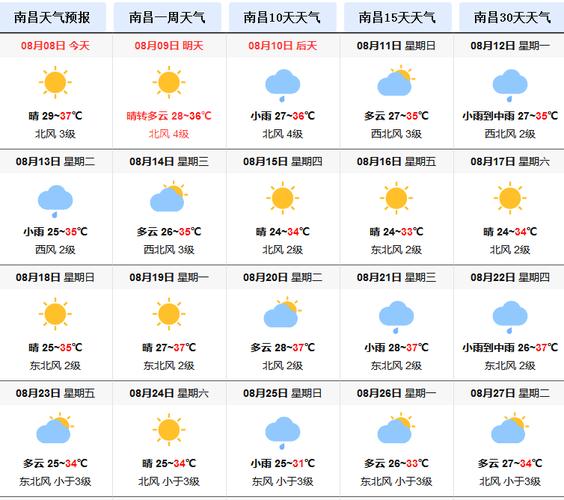 武夷山一周天气预报-武夷山一周天气预报15天