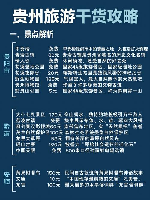 贵州旅游景点大全-贵州旅游景点大全地图