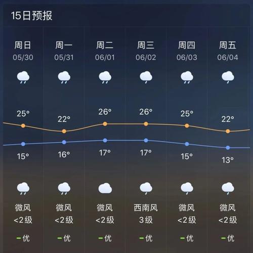 连江天气预报-连江天气预报30天查询