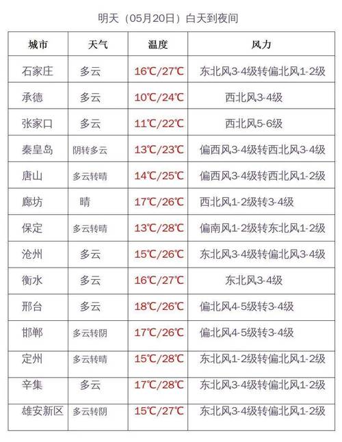 赵县天气2345-赵县天气预报一周