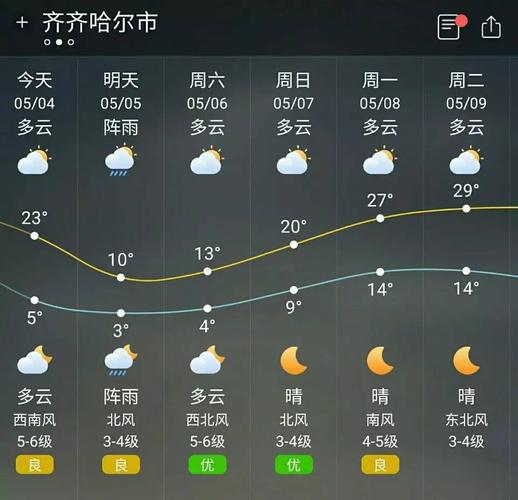 齐齐哈尔今日天气-齐齐哈尔今日天气预报24小时