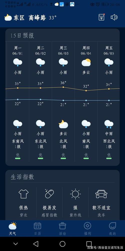 攀枝花市-攀枝花市天气预报