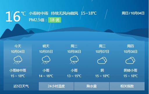 仪陇天气预报-仪陇天气预报24小时