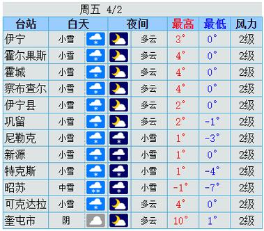 伊犁天气-伊犁天气15天查询