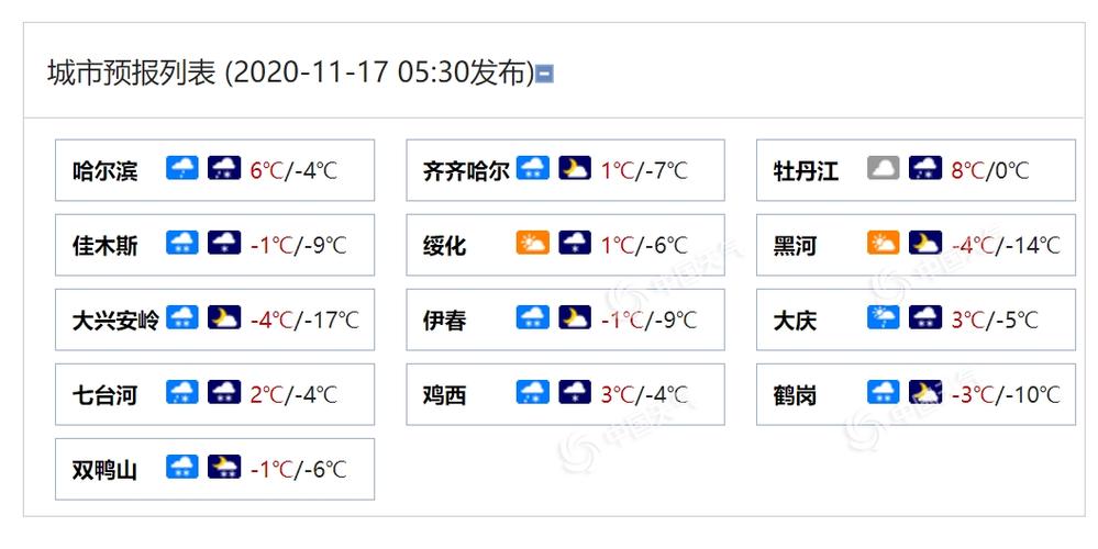 黑龙江天气-黑龙江天气预报30天查询结果