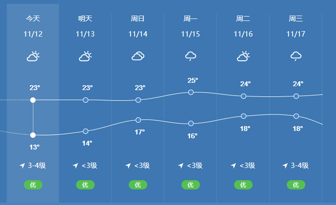 北流-北流天气预报实时