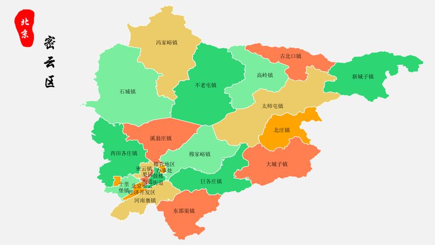 密云区-密云区属于北京几环