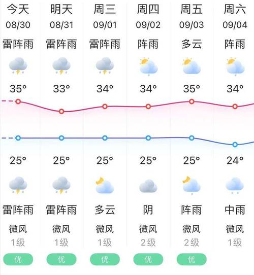 丰城一周天气-丰城一周天气预报网
