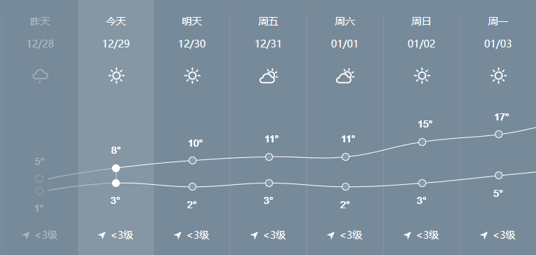 攸县天气预报-攸县天气预报40天查询百度